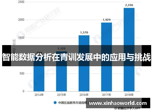 智能数据分析在青训发展中的应用与挑战
